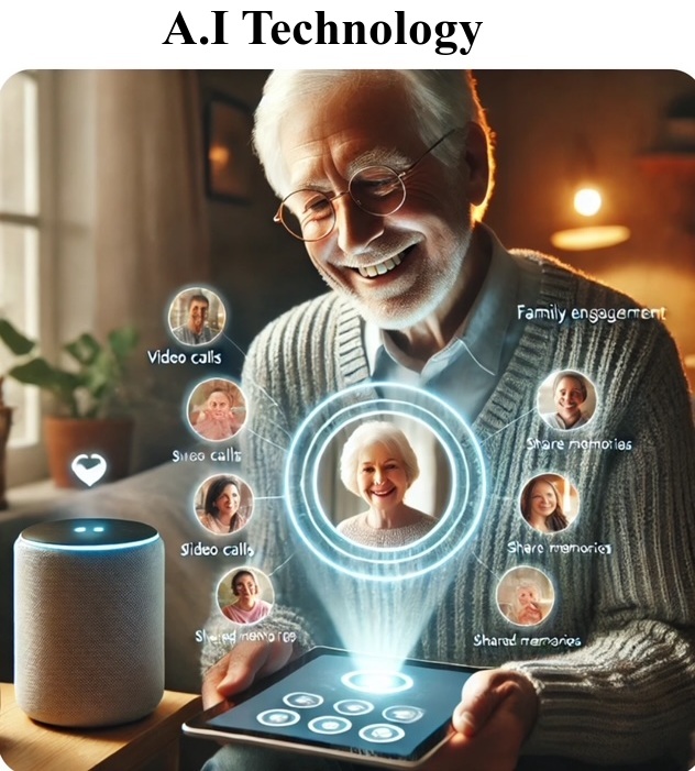 Technology
